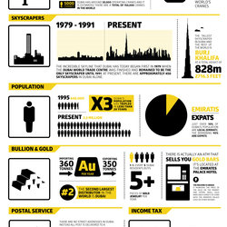 Infographics