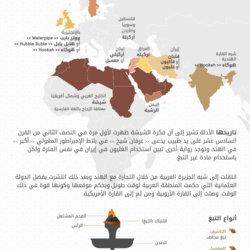 إنفوجرافيك &amp;quot;الشيشة&amp;quot;