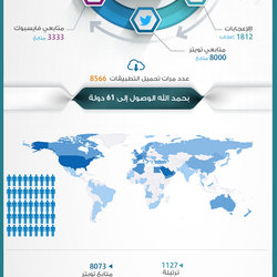 1 - أنفوجرافيك