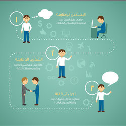 كيف أحصل على وظيفة؟