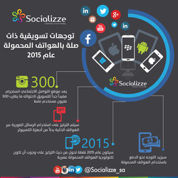 Infographic Design 2