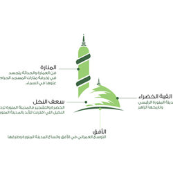 هيئة تطوير المدينة المنورة