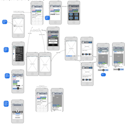 Mobile Wireframes
