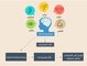 Droob Mooc Courses