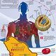 health infographics