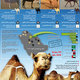 infographics ... the most beautiful! camel!!