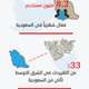 انفوجرافيك تويتر في السعودية
