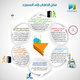 انفوجراف