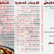 مطعم الوجبة السورية