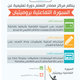 إنفجرافيك السبورة التفاعلية 