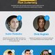 First 10 Users on Facebook
