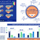 Sports Infographics