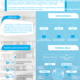 1 - Cv Infograpic