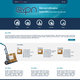 Websites