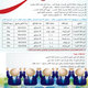 برشور