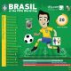 d1g infographic world cup 2014