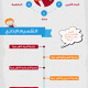 About Mekkah infographic For Childs