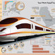infographics.. the gulf train