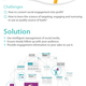 Top 5 Digital Communication Challenges