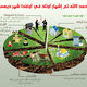 انفوجرافيك جمعية أوتاد بأوغندا 