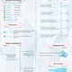CV Inforgraphic 