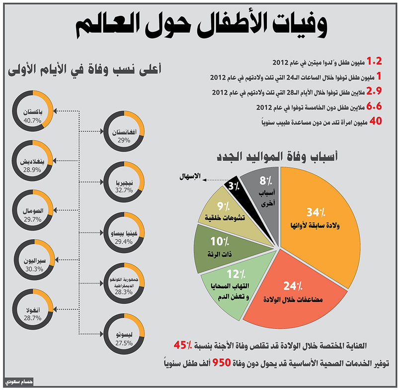 انفو جرافيك من تصميم Hossam Saoudi- hossamsaoudi128182