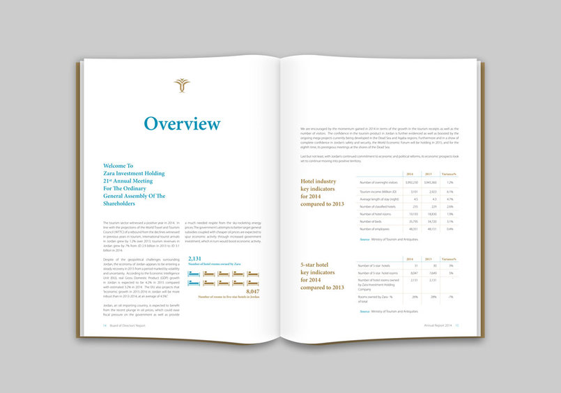 Zara Investment Holding 2015 Annual Report By Marianne Sahouri 4671