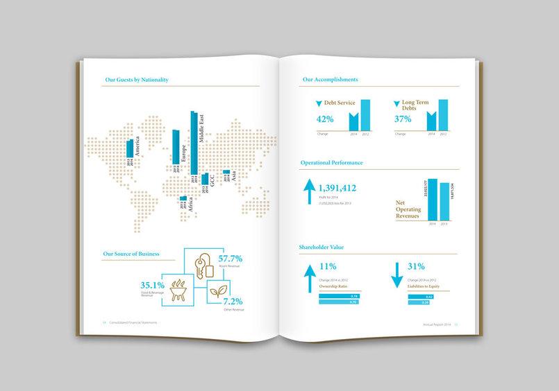 Zara Investment Holding 2015 Annual Report By Marianne Sahouri 4671