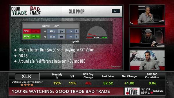 tastytrade LIVE - October 15, 2019 - XLK PMCP
