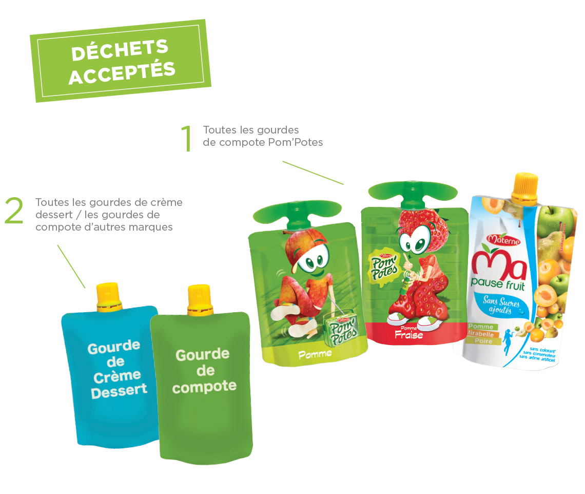 Programme de recyclage des gourdes de compote · TerraCycle
