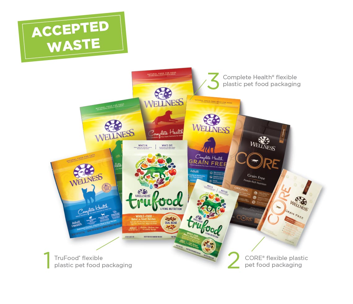 Wellness® Pet Food Recycling Program · TerraCycle