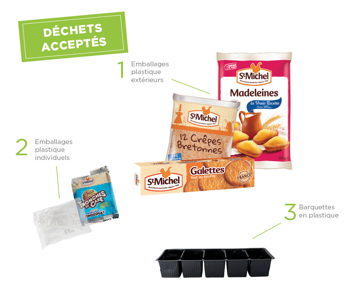 Programme de recyclage St Michel® · TerraCycle