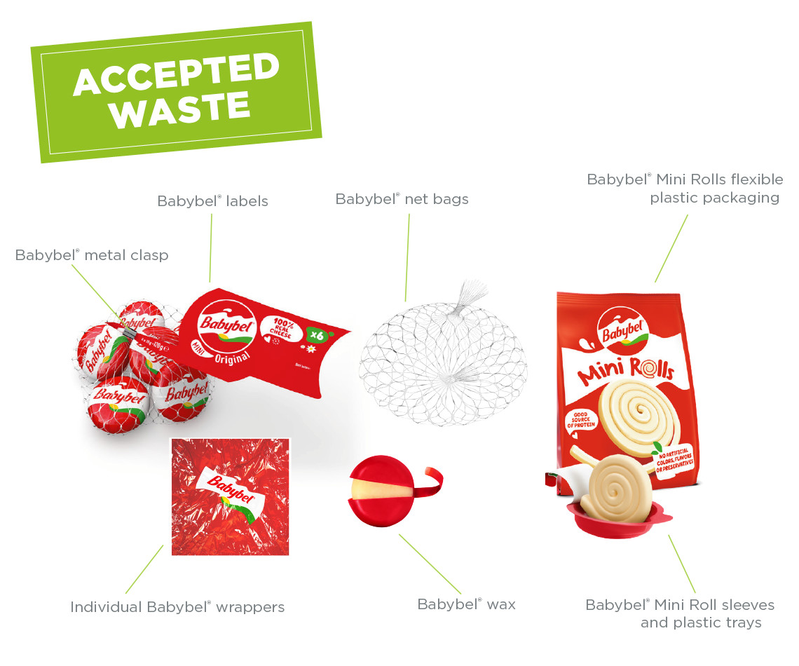 The Babybel® Recycling Programme TerraCycle® UK · TerraCycle
