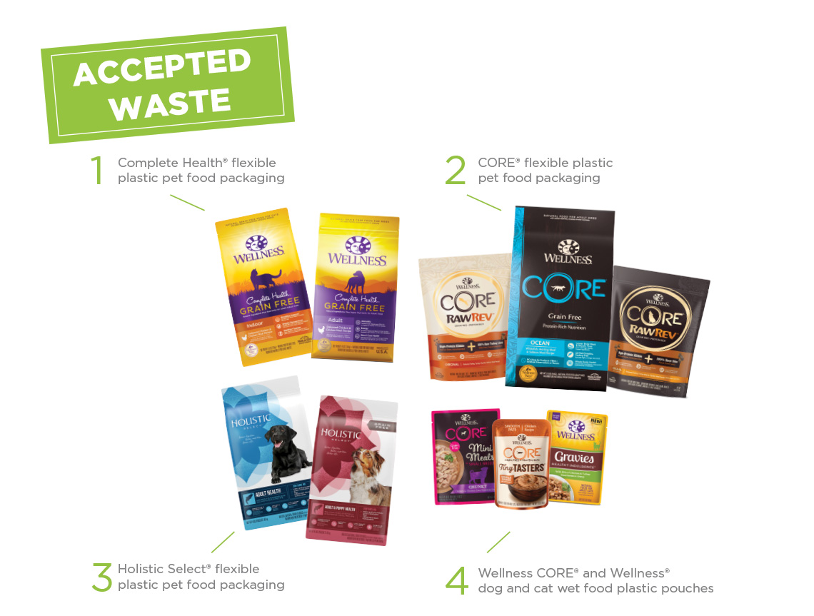 Wellness® Pet Food Recycling Program · TerraCycle