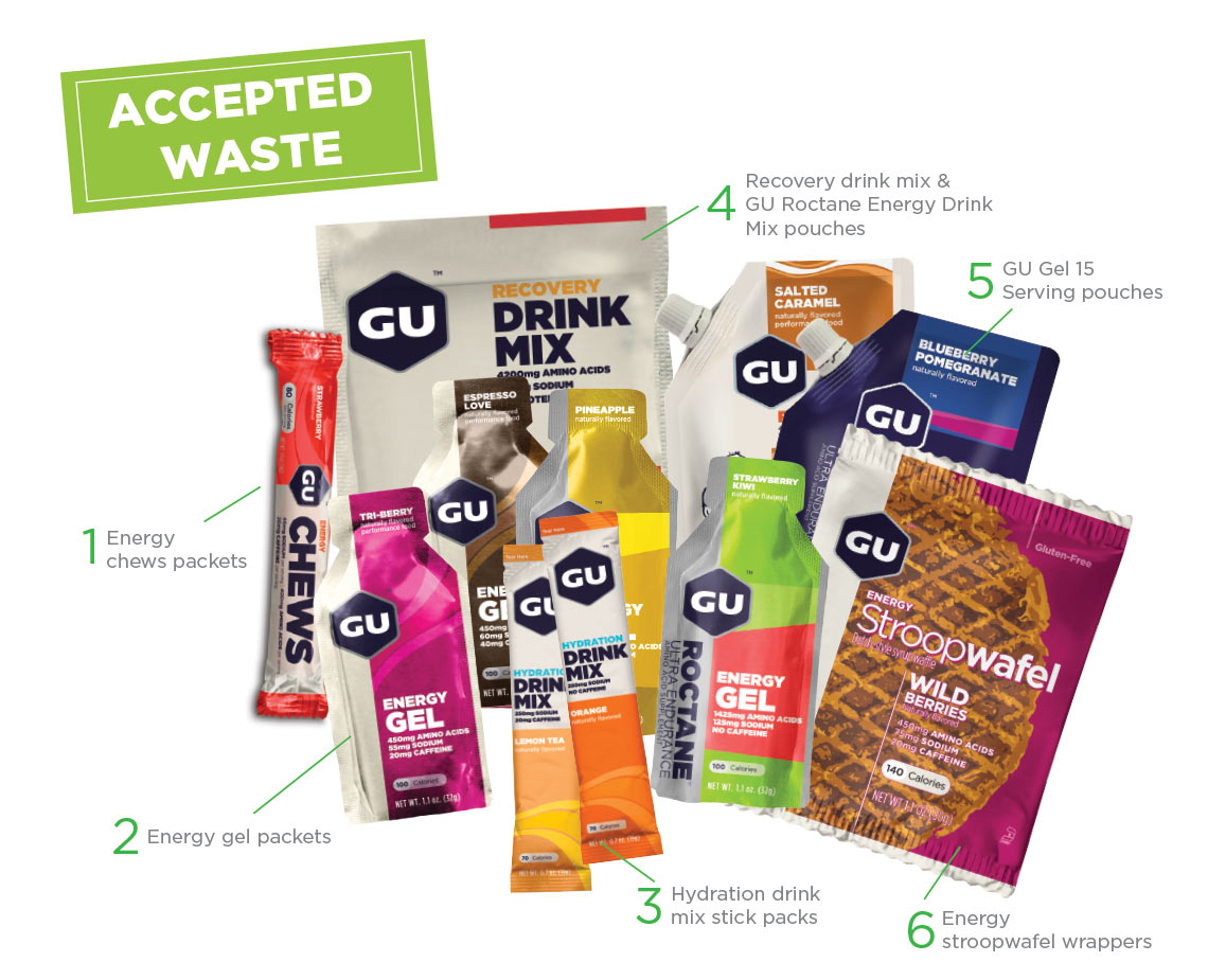 Performance Nutrition Recycling Program · TerraCycle