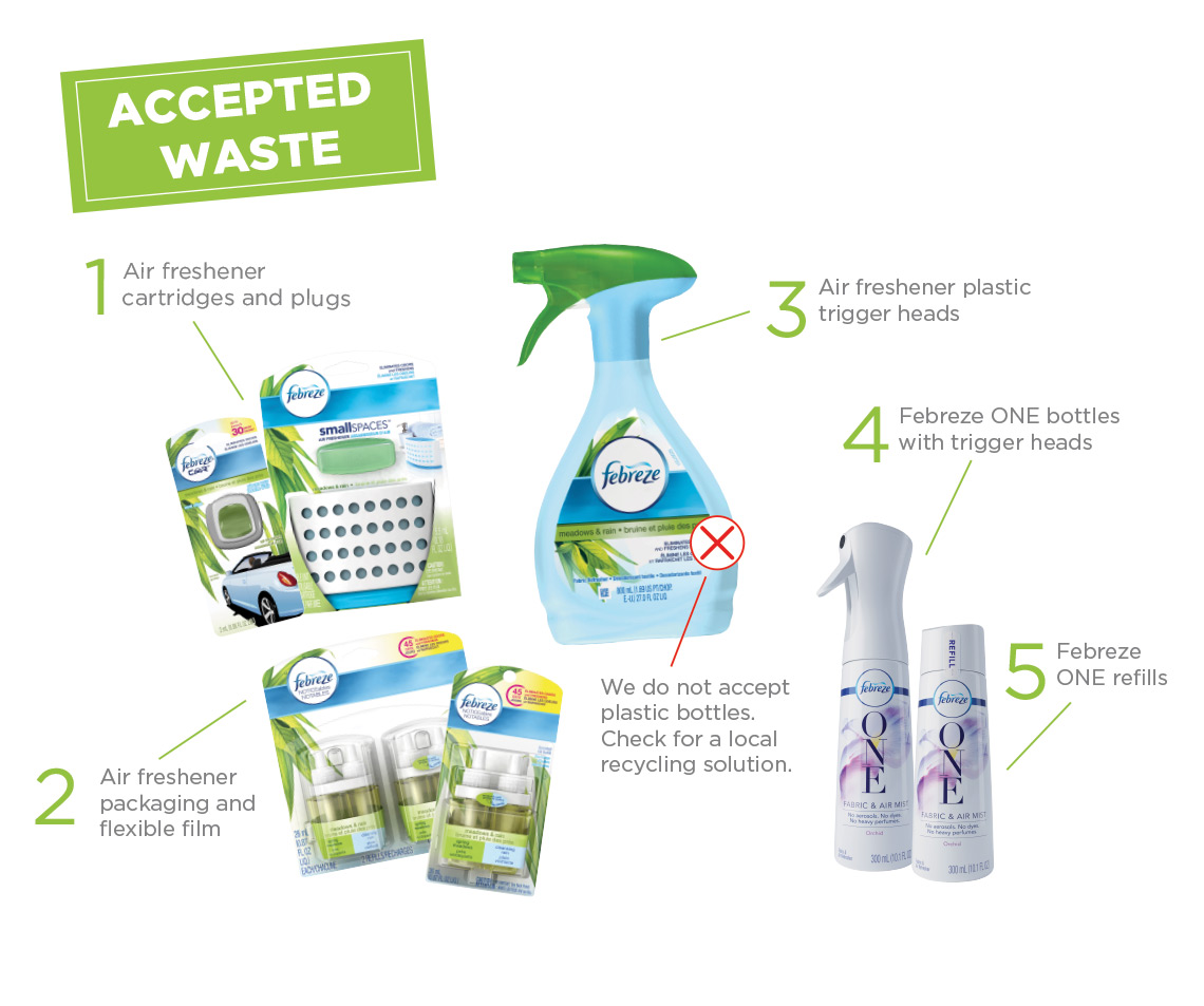 Febreze Air Care Recycling Program · TerraCycle