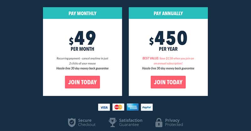 What Is The Cost Of The Membership Site Academy