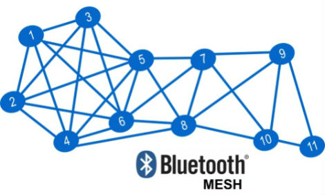 Bluetooth Mesh Networking to Enable Industrial-Grade IoT Connectivity ...
