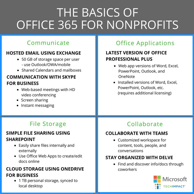 Microsoft Office Basics from Tech Impact