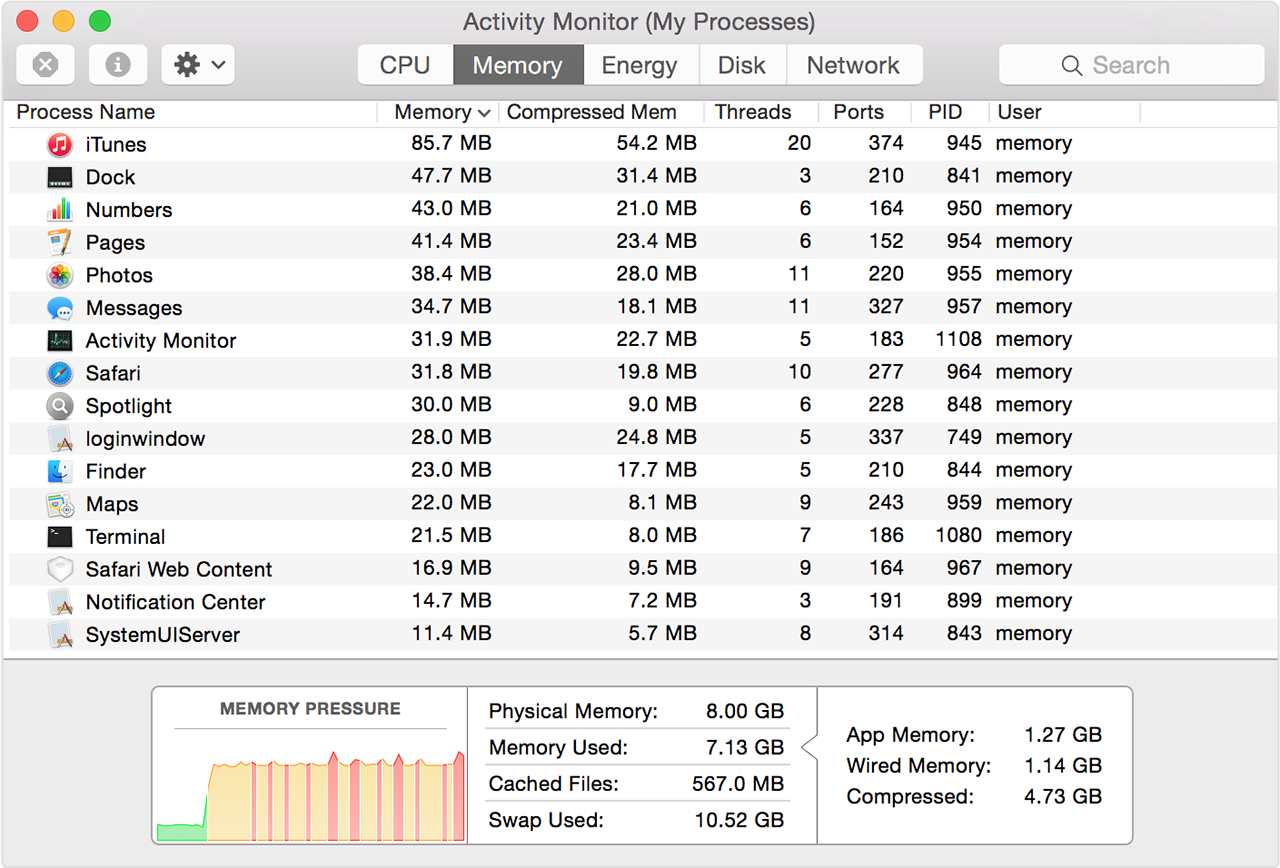 activity monitor mac bar