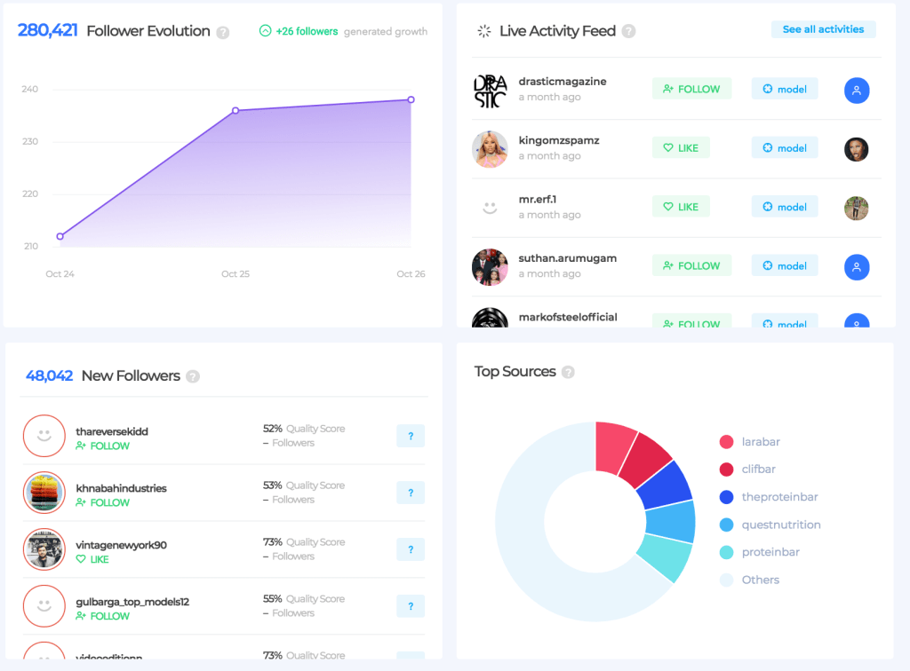 SocialCaptain Review - The Most Effective Instagram Growth ... - 1024 x 756 png 58kB