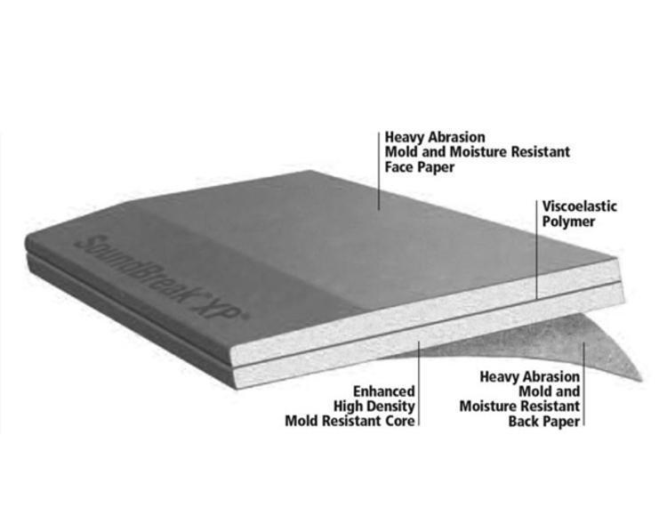 5/8 in x 4 ft National Gypsum Gold Bond BRAND SoundBreak XP Gypsum
