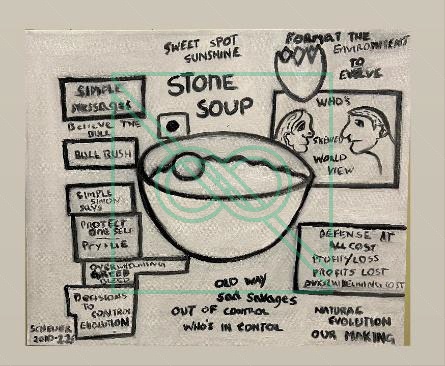 Stone Soup (Orig. 2011) by Chris Scheuer — Oil