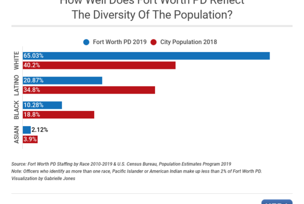 Why Fort Worth And Other Big Cities Struggle With Police Diversity