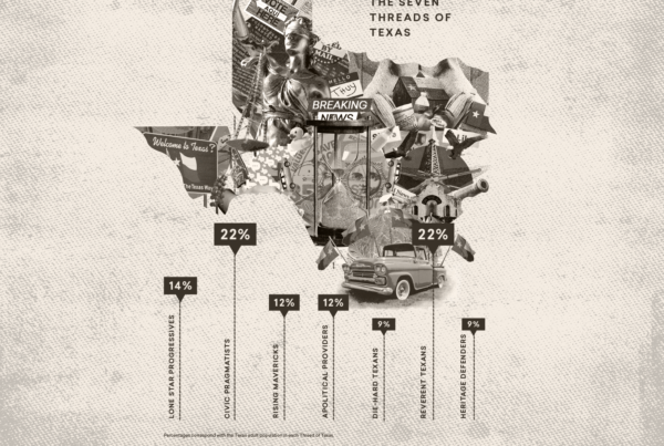 Understanding The Threads Of Texas