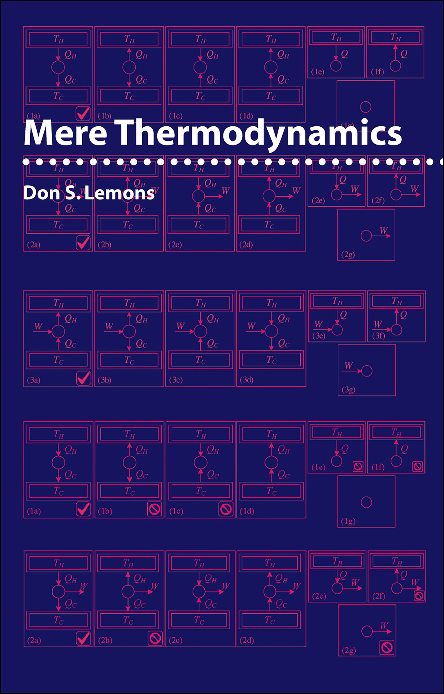 This image is the cover for the book Mere Thermodynamics