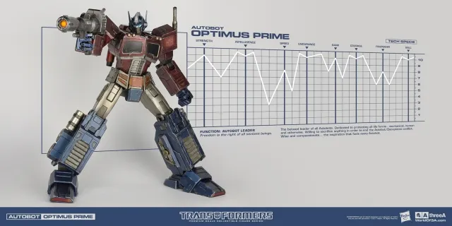 ThreeA 3A クラシックオプティマスプライム　threezero Optimus Prime Classic Edition Premium Collectible Figure