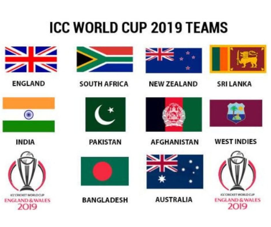 Countries