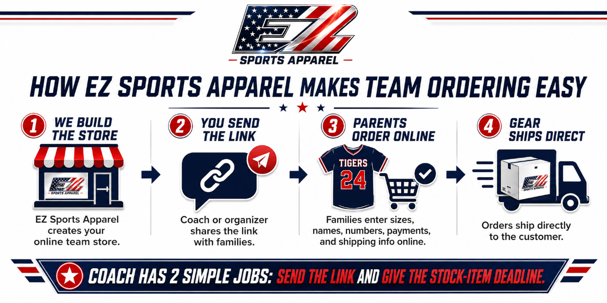 How EZ Sports Apparel makes team ordering easy