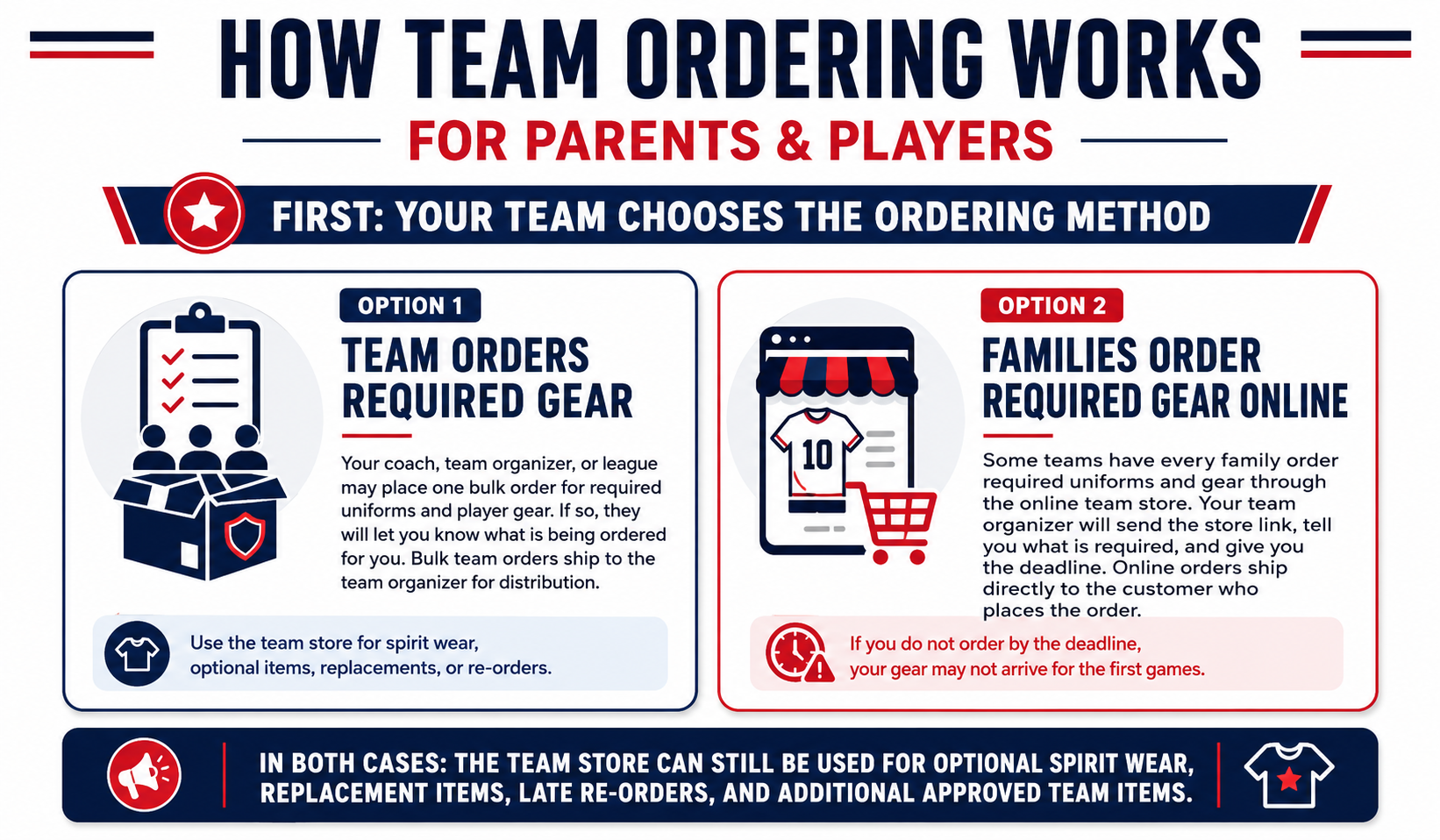 How team ordering works for parents and players